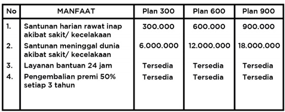 Central asia financial (jagadiri) kantor pusat & customer service; Promo Beli Asuransi Jaga Sehat Plus Jagadiri Gratis Jaga Aman Instan Asuransi Terbaik Indonesia