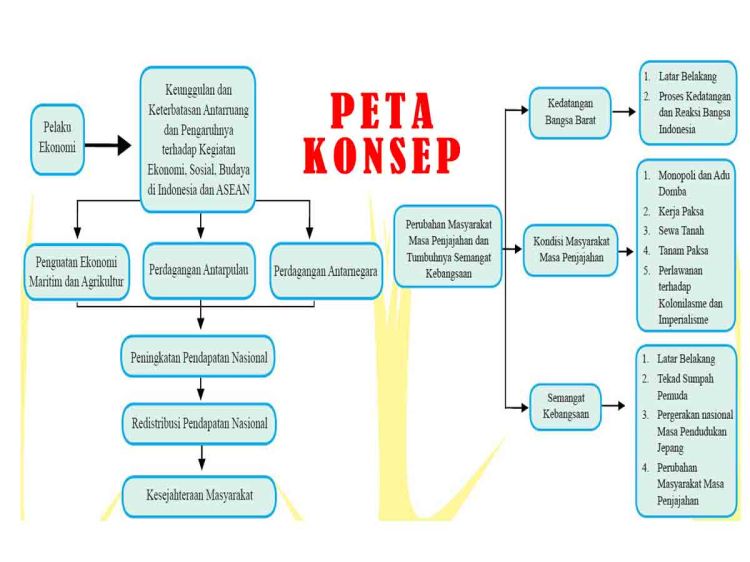 Voc menekan para raja untuk memberikan kebijakan perdagangan hanya dengan voc. Download Rpp 1 Lembar Ips Kelas 8 Semester Genap