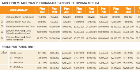 Temukan pengalaman berasuransi yang mudah bersama bri life. Jenis Asuransi Bni Life 2022