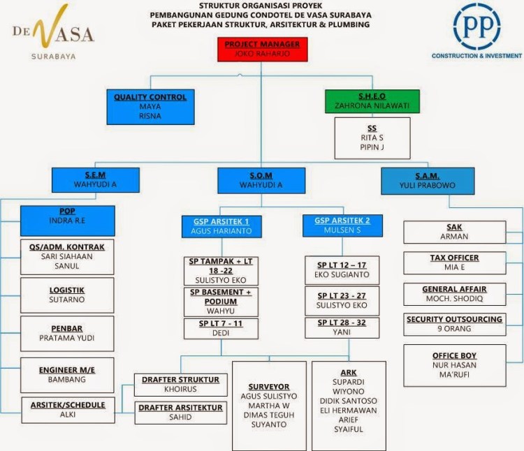 Didalam struktur organisasi pt asuransi sinar mas dipimpin oleh bapak howen. Contoh Struktur Organisasi Perusahaan Asuransi Delinewstv