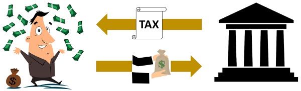 Retribusi termasuk ke dalam jenis.a. Perbedaan Antara Pajak Langsung Dan Pajak Tidak Langsung Tamboenman