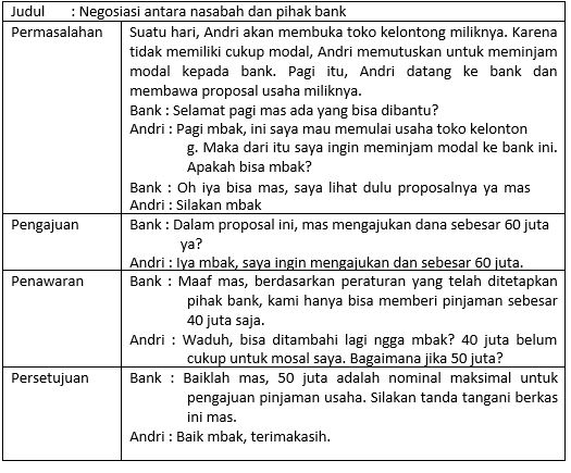 Sebenarnya ada langkah yang lebih baik dalam melakukan negosiasi, yaitu:. Materi Kelebihan Dan Kekurangan Isi Teks Negosiasi Mapel Bahasa Indonesia Kelas 10 Sma Ma Bospedia