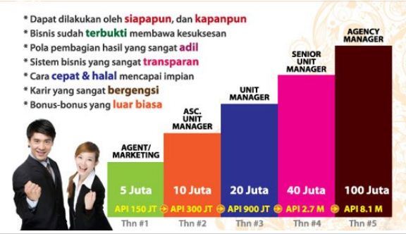 11/06/2022 · berikut adalah tugas dan tanggung jawab seorang agen asuransi. Menjadi Agen Asuransi Prudential Bekal Pensiun