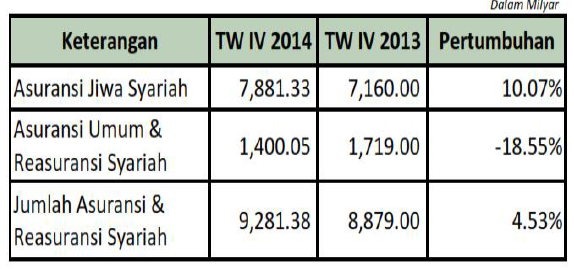 Masa ini kota pelabuhan seperti batavia dan semarang mengalami peningkatan transaksi perdagangan, … Sejarah Asuransi Di Indonesia Pdf Delinewstv