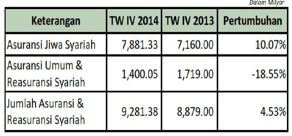 Masa ini kota pelabuhan seperti batavia dan semarang mengalami peningkatan transaksi perdagangan, … Sejarah Asuransi Di Indonesia Pdf Delinewstv