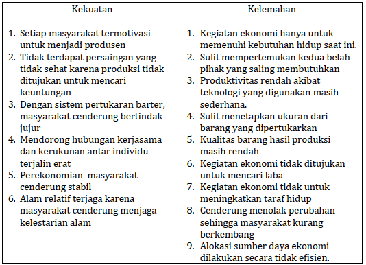 Ekonomi komando, ekonomi campuran, dan ekonomi pasar. Materi Ekonomi Kelas X Bab Ii B Sistem Ekonomi Kompas Belajar