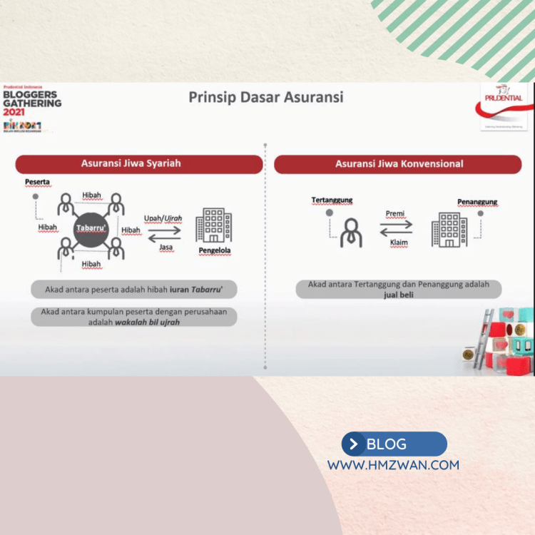 Dalam akad ini perusahaan asuransi sebagai mudharib (pengelola), dan . Hm Zwan Mengenal Asuransi Syariah Dan Manfaatnya